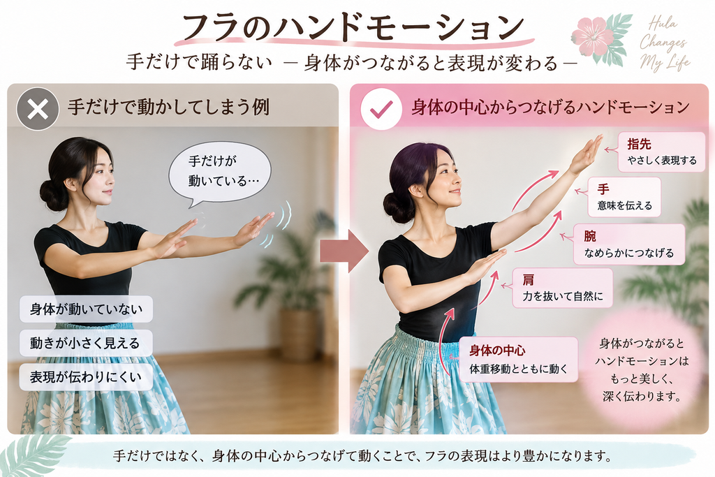 フラのハンドモーションで身体の中心から腕と指先までつなげるイメージ